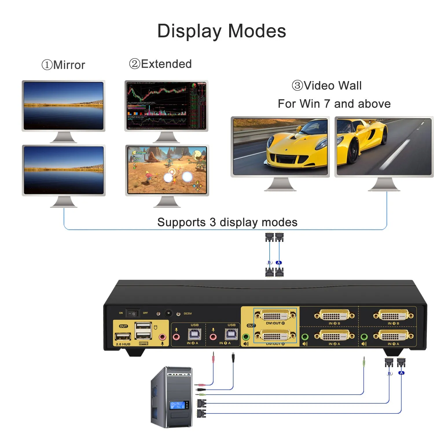 2 Port DVI KVM Switch Dual Monitor 1920x1080 CKL-922D