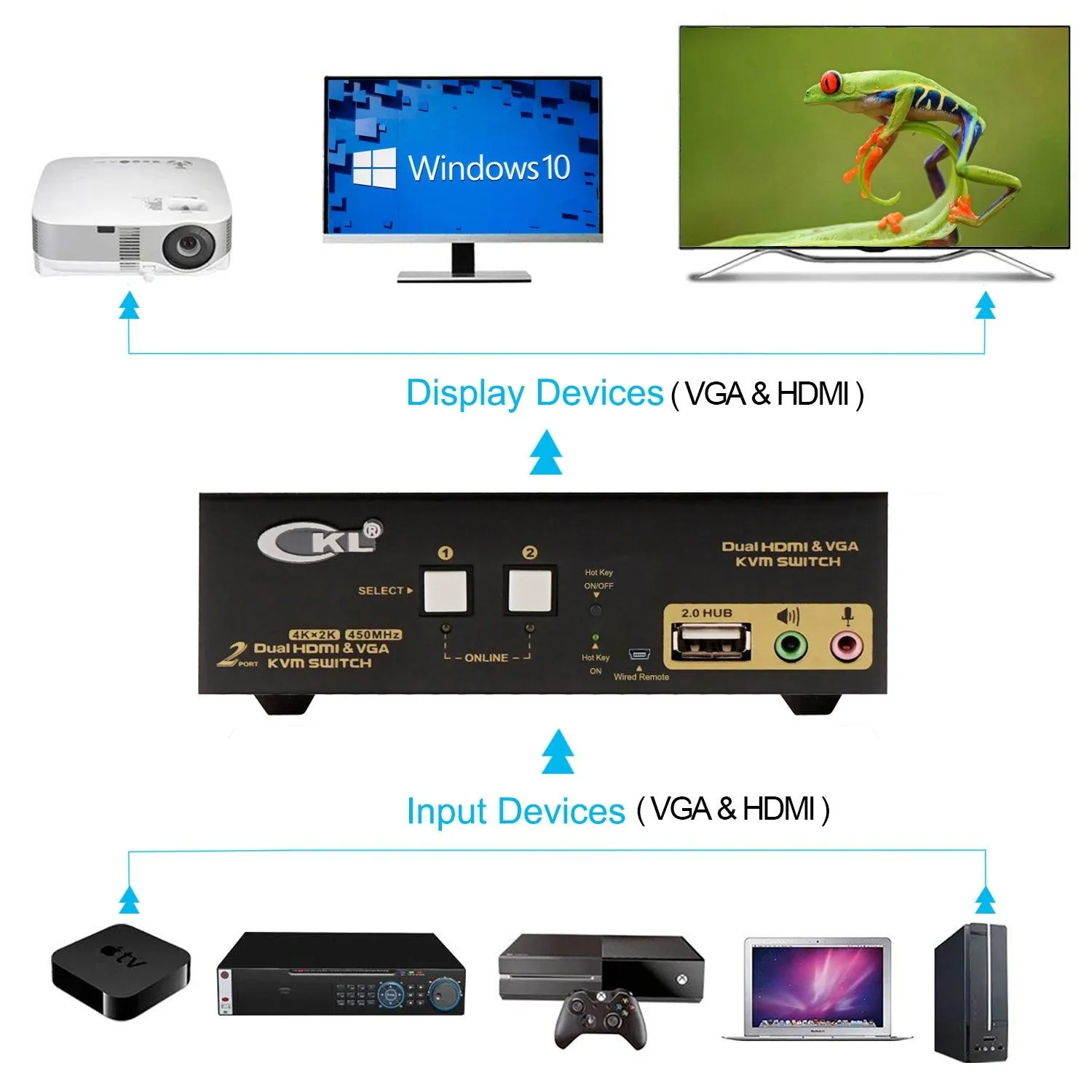 2 Port HDMI   VGA Dual Monitor KVM Switch  CKL-922HV