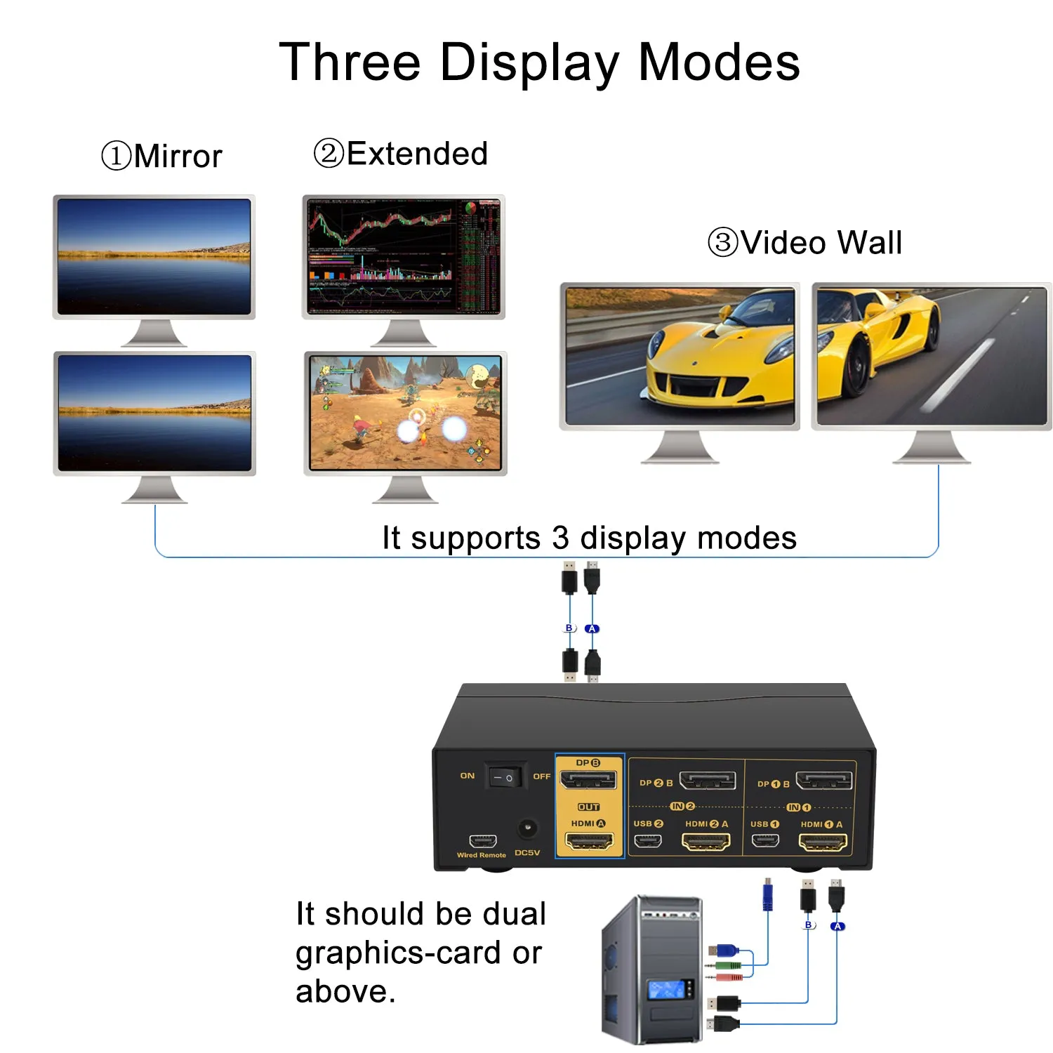 2 Port KVM Switch Dual Monitor HDMI   DisplayPort 4K 60Hz, DEPZOL KVM Switch for 2 Computers 2 Monitors with USB 2.0 HUB and Cables CKL-622DH-2U