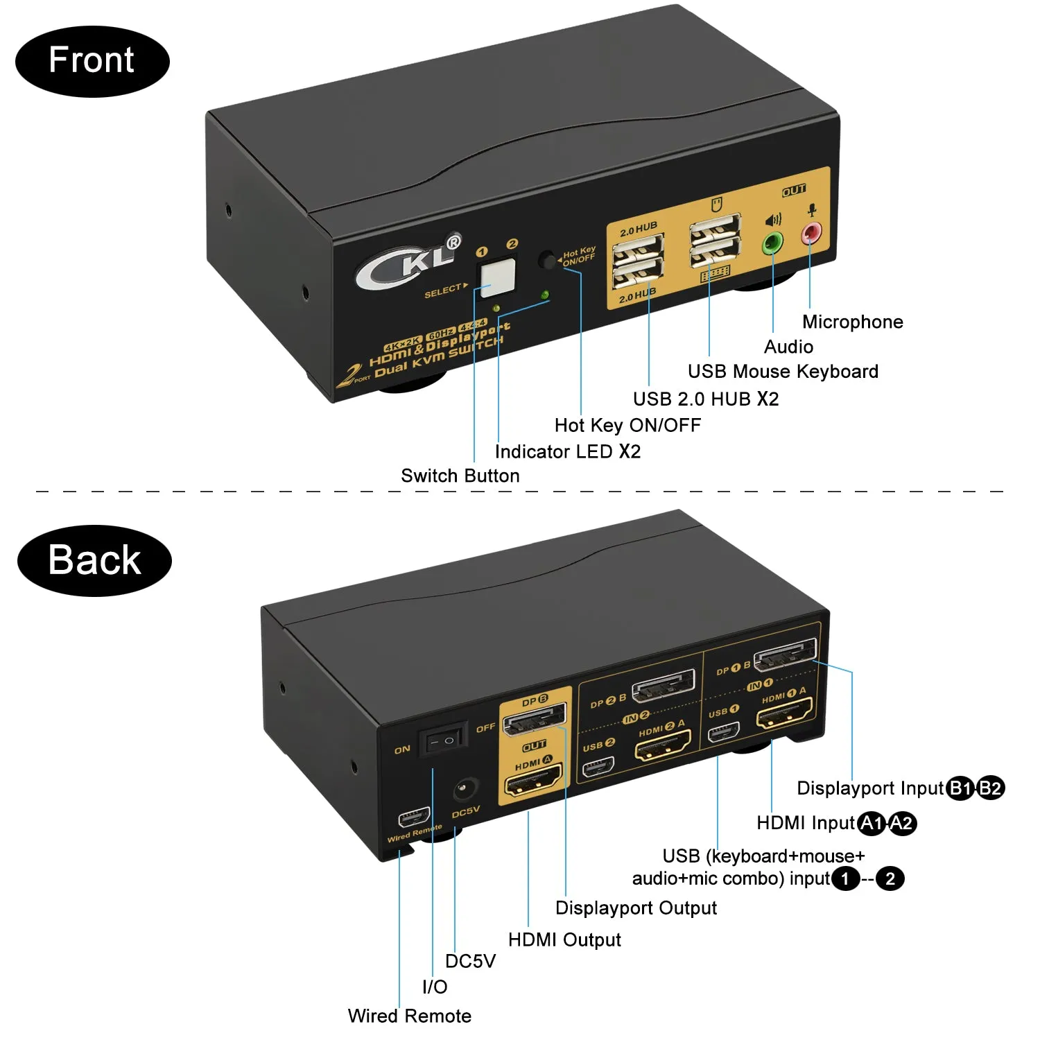 2 Port KVM Switch Dual Monitor HDMI   DisplayPort 4K 60Hz, DEPZOL KVM Switch for 2 Computers 2 Monitors with USB 2.0 HUB and Cables CKL-622DH-2U