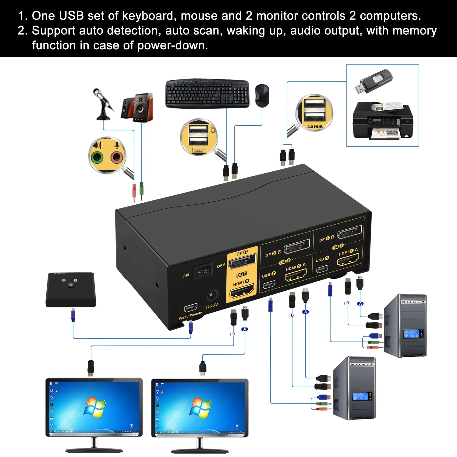 2 Port KVM Switch Dual Monitor HDMI   DisplayPort 4K 60Hz, DEPZOL KVM Switch for 2 Computers 2 Monitors with USB 2.0 HUB and Cables CKL-622DH-2U