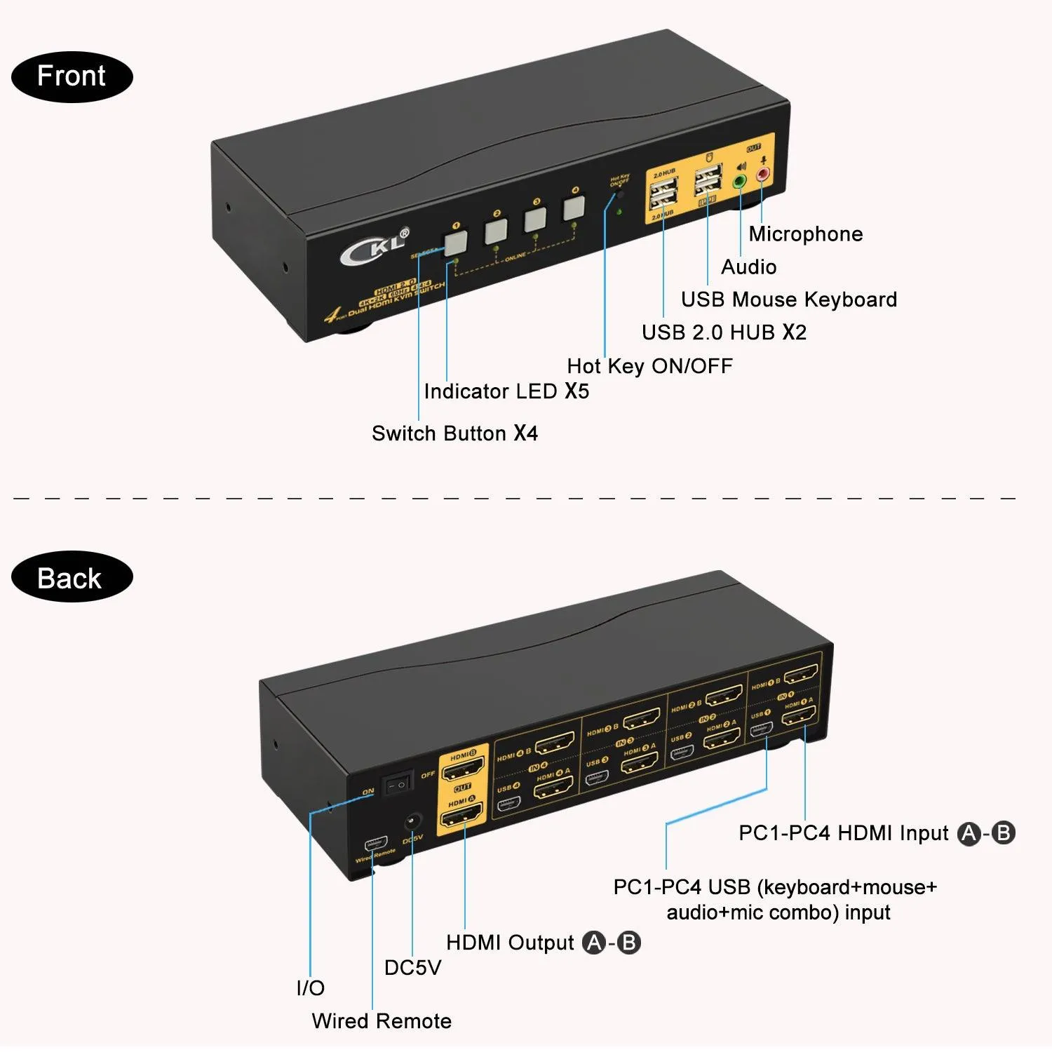 4 Port Dual Monitor KVM Switch HDMI 4K 60Hz  CKL-942HUA-2