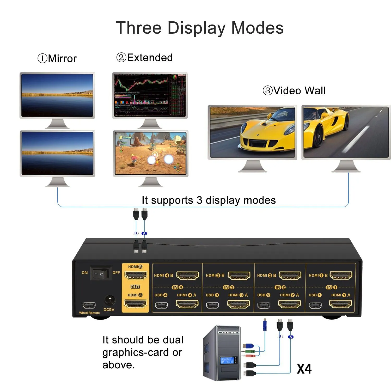 4 Port Dual Monitor KVM Switch HDMI 4K 60Hz  CKL-942HUA-2