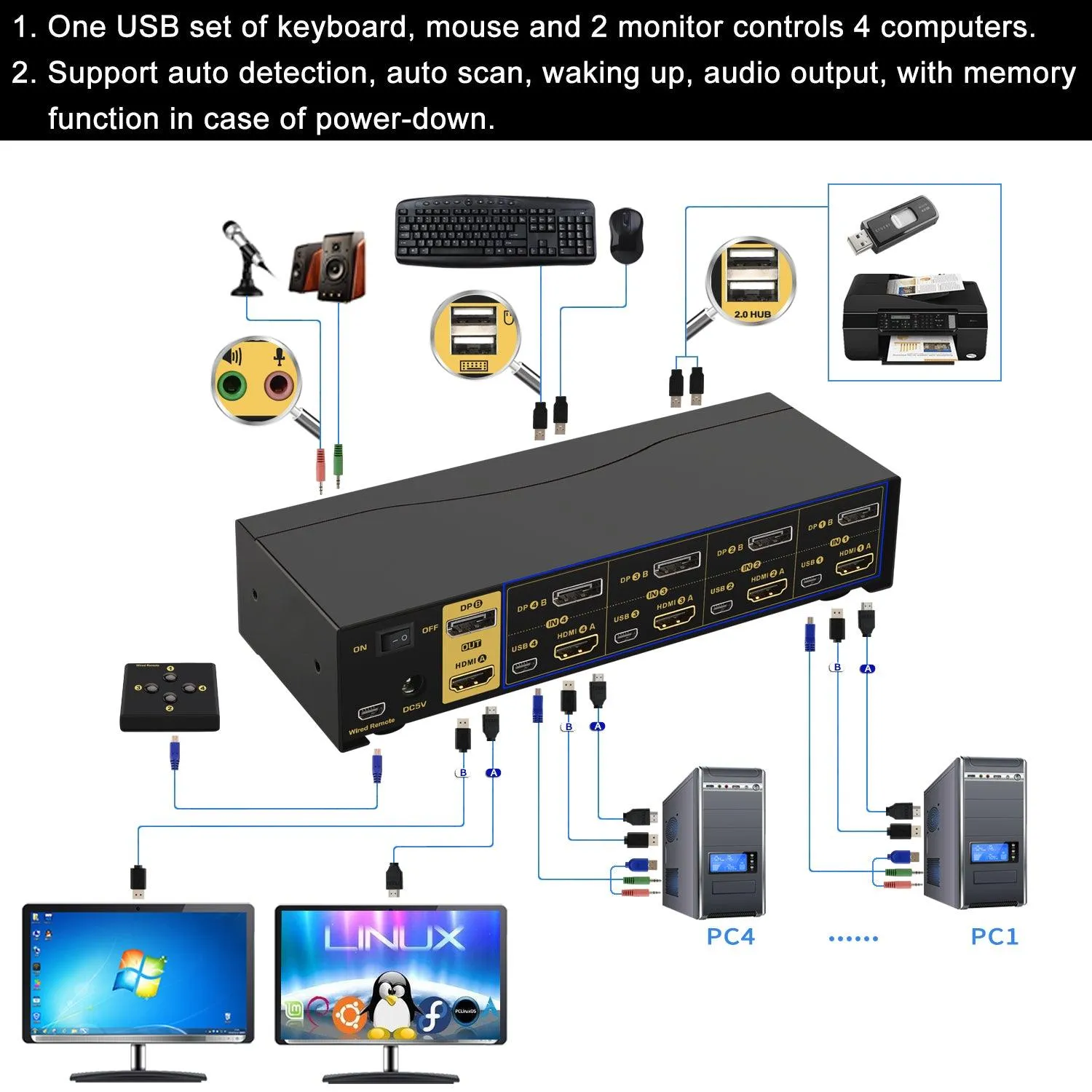 4 Port HDMI   DisplayPort KVM Switch Dual Monitor 4K 60Hz CKL-642DH