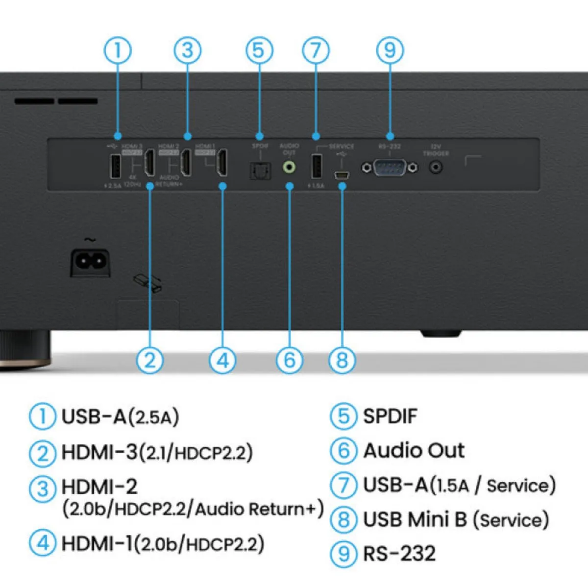 BenQ V5010i Projector  4K Ultra Short Throw (UST) Projector