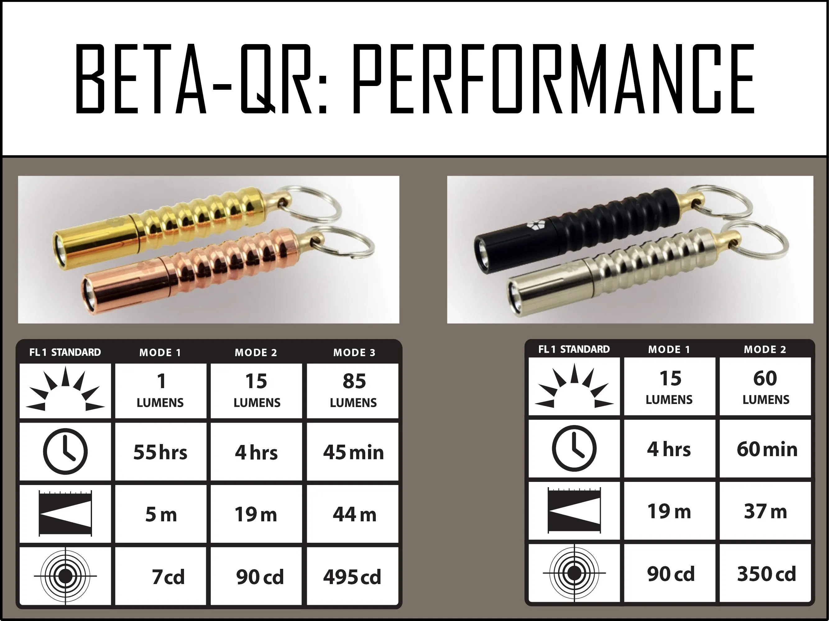 Prometheus Beta QRV2 HAIII BLACK 60 Lumen Nichia 219B High CRI (92 ) 4500K