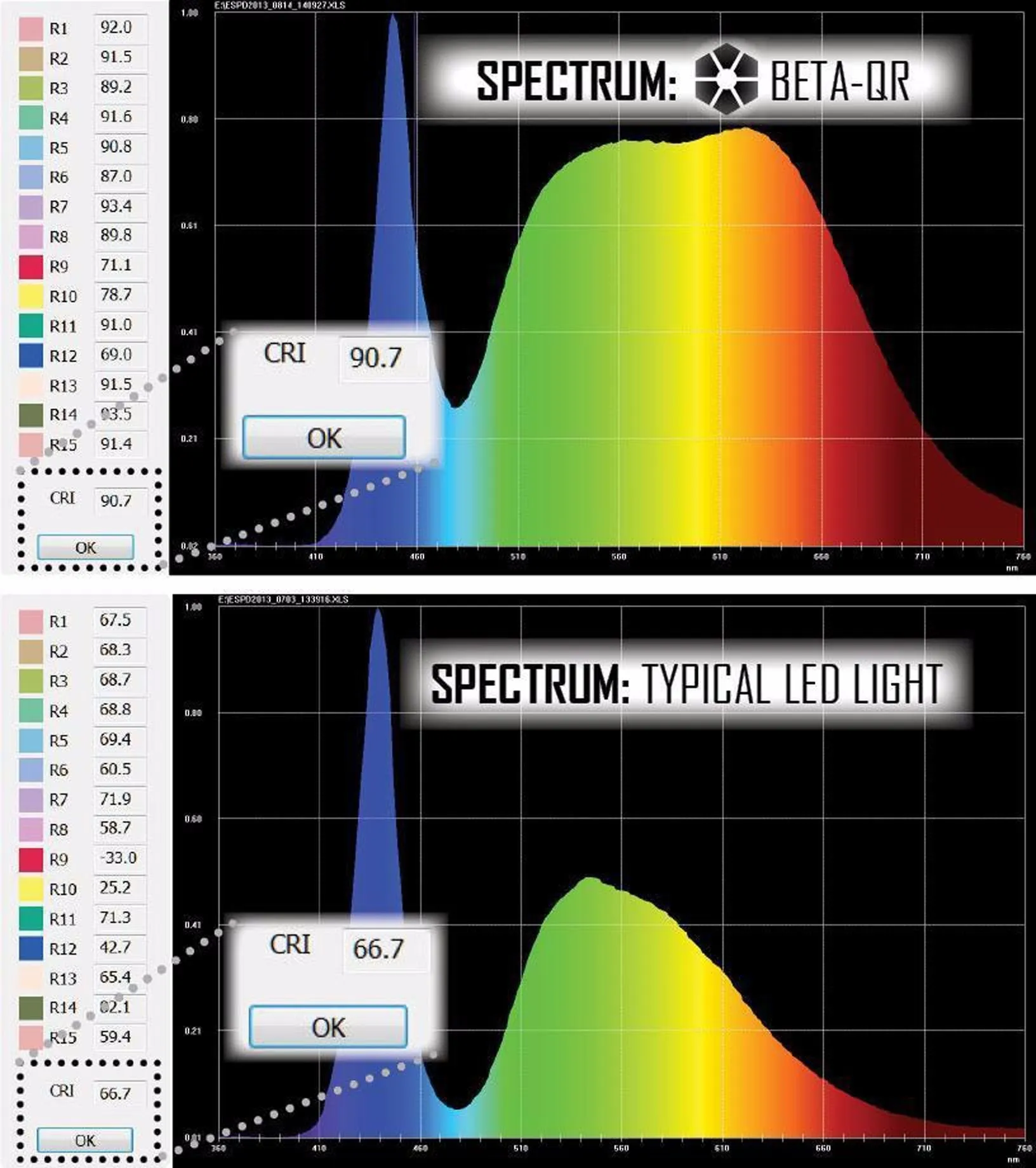 Prometheus Beta QRV2 HAIII BLACK 60 Lumen Nichia 219B High CRI (92 ) 4500K