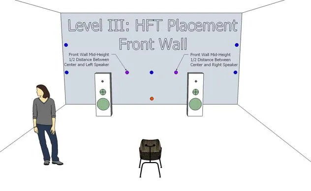 Synergistic Research HFT (High Frequency Transducer)